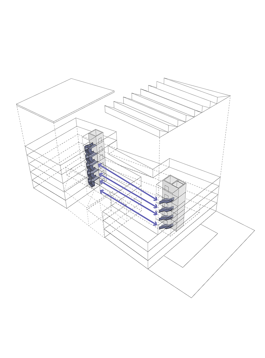 Axometry circulation